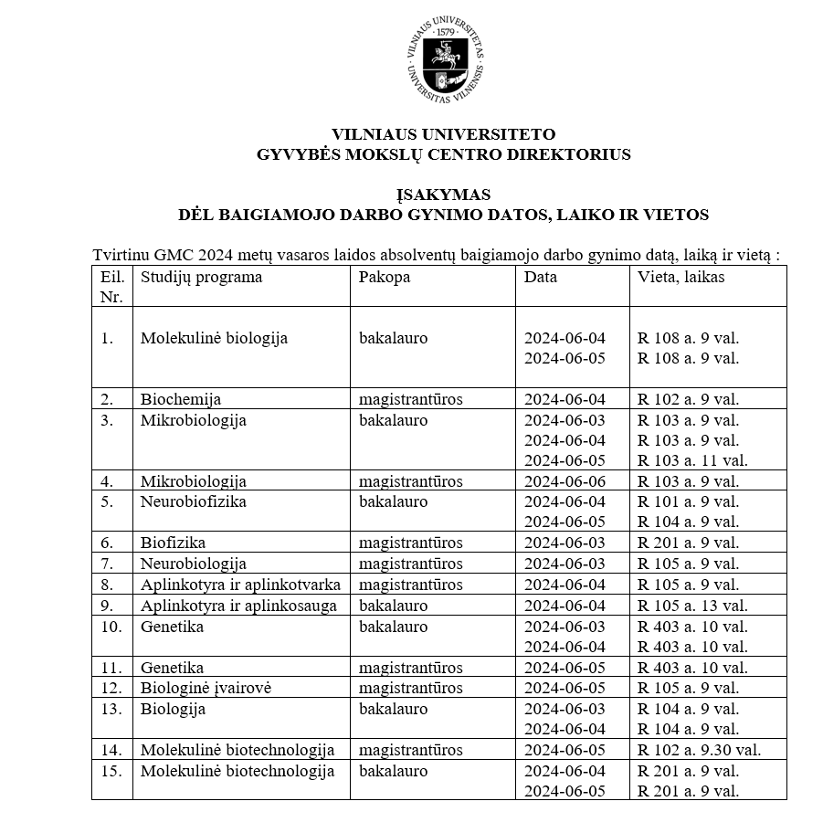 Baigiamojo darbo gynimu tvarkarastis 2024